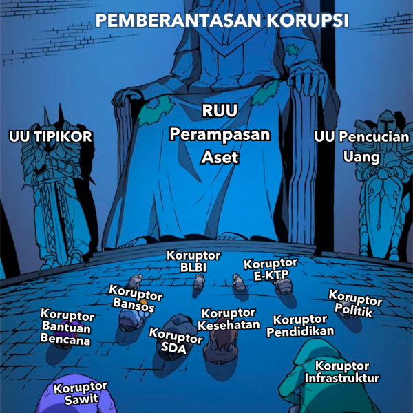 Inovasi masyarakat langsung perampasan aset