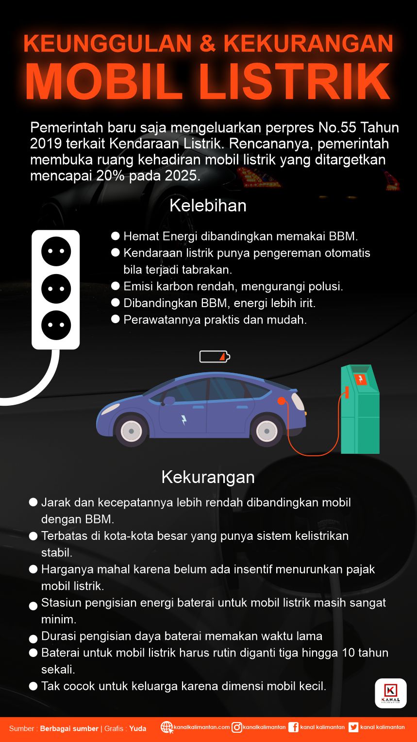 Industri otomitif dengan inovasi mobil listrik