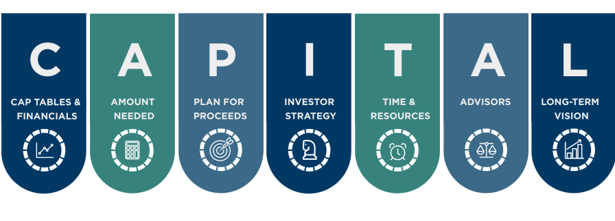 Rahasia Startup 2025: Strategi Scale-Up di Tahun Pertama yang Terbukti Efektif