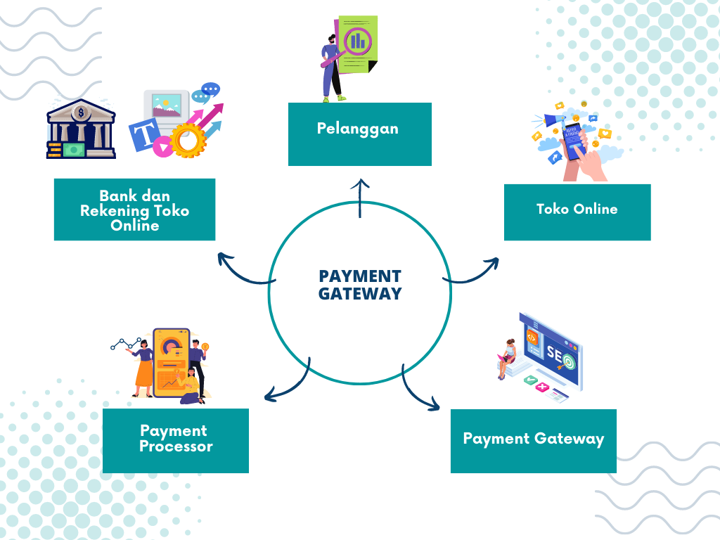 5 Tren AI Fintech untuk UMKM Indonesia 2025